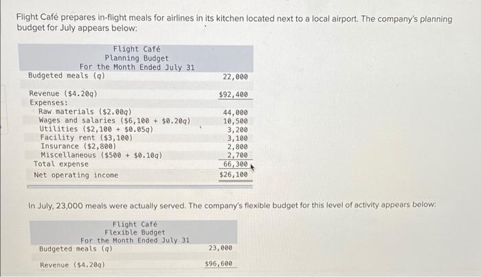Flight Cafe Prepares In Flight Meals For Airlines In Its Kitchen Located Next To A Local Airport The Company S Planning 1