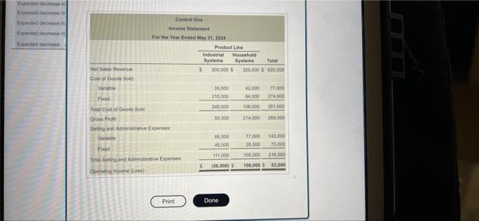 Members Of The Board Of Directors Of Control One Have Received The Following Operating Income Data For The Year Ended Ma 2