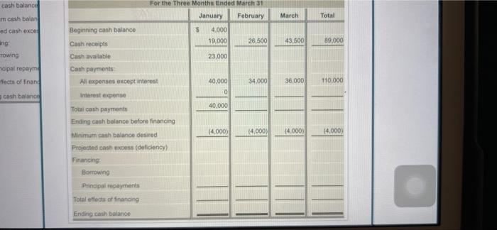 His Company Requires A Minimum Cash Balance Of 4 000 When The Company Expects A Cash Deficiencyborows The Exact Amount 4