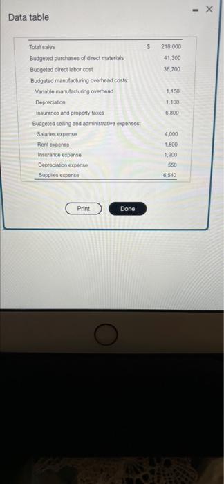 Cooke Company Has Provided The Following Budget Information For The First Quarter Of 2024 Click The Icon To View The Bu 2