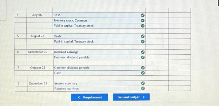 During The Year The Following Transactions Affected Its Stockholders Equity Accounts January 2 Purchased 5 000 Shares 3
