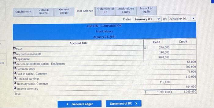 During The Year The Following Transactions Affected Its Stockholders Equity Accounts January 2 Purchased 5 000 Shares 11