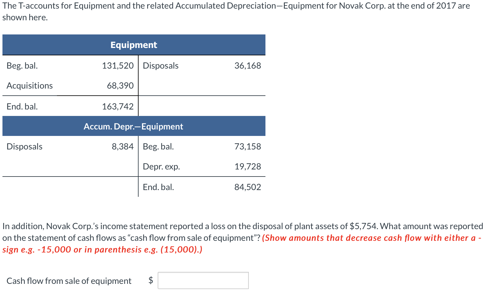 The T Accounts For Equipment And The Related Accumulated Depreciation Equipment For Novak Corp At The End Of 2017 Are S 1