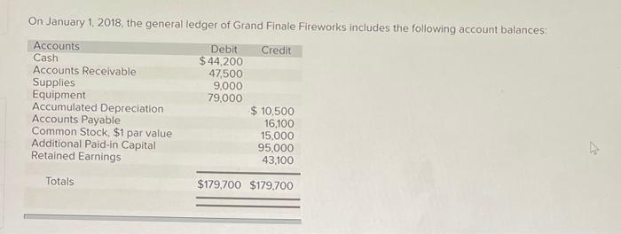 On January 1 2018 The General Ledger Of Grand Finale Fireworks Includes The Following Account Balances Accounts Debit 1