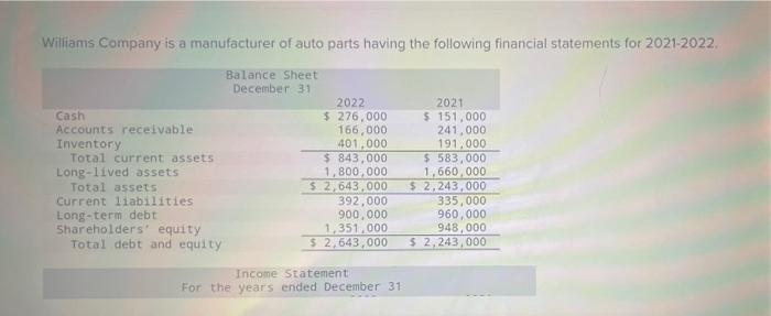 Williams Company Is A Manufacturer Of Auto Parts Having The Following Financial Statements For 2021 2022 Cash Accounts 1