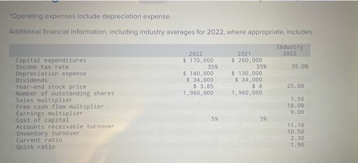 Williams Company Is A Manufacturer Of Auto Parts Having The Following Financial Statements For 2021 2022 Cash Accounts 3