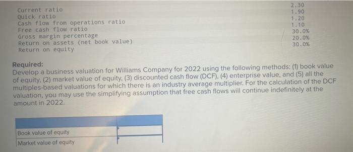 Williams Company Is A Manufacturer Of Auto Parts Having The Following Financial Statements For 2021 2022 Cash Accounts 4