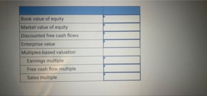 Williams Company Is A Manufacturer Of Auto Parts Having The Following Financial Statements For 2021 2022 Cash Accounts 5
