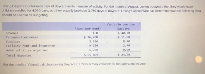 Loving Daycare Center Uses Days Of Daycare As Its Measure Of Activity For The Month Of August Loving Budgeted That The 1