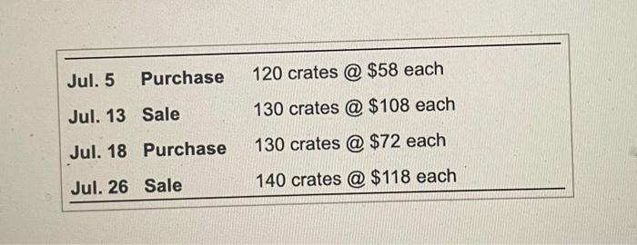 Jul 5 Purchase 120 Crates 58 Each Jul 13 Sale 130 Crates 108 Each Jul 18 Purchase 130 Crates 72 Each Jul 26 1