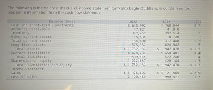 The Following Is The Balance Sheet And Income Statement For Metro Eagle Outfitters In Condensed Form Plus Some Informa 1