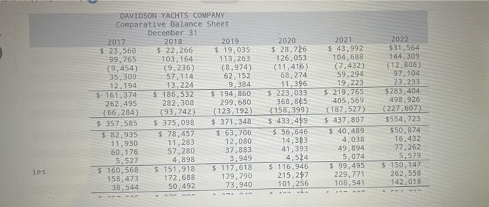 Required Information The Following Information Applies To The Questions Displayed Below Davidson Yachts Is A Small Pr 5