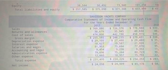Required Information The Following Information Applies To The Questions Displayed Below Davidson Yachts Is A Small Pr 6