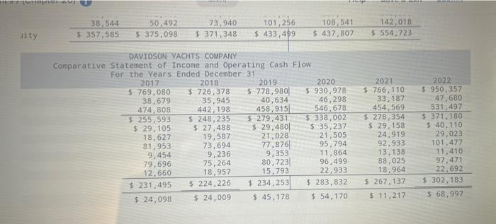 Required Information The Following Information Applies To The Questions Displayed Below Davidson Yachts Is A Small Pr 7