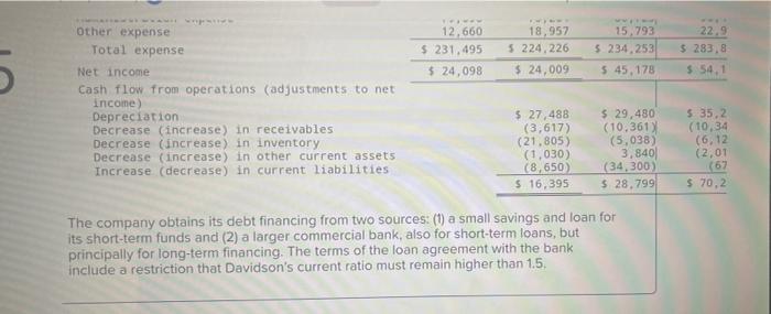 Required Information The Following Information Applies To The Questions Displayed Below Davidson Yachts Is A Small Pr 8