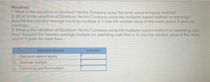 Required Information The Following Information Applies To The Questions Displayed Below Davidson Yachts Is A Small Pr 10