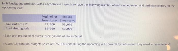 In Its Budgeting Process Glass Corporation Expects To Have The Following Number Of Units In Beginning And Ending Invent 1