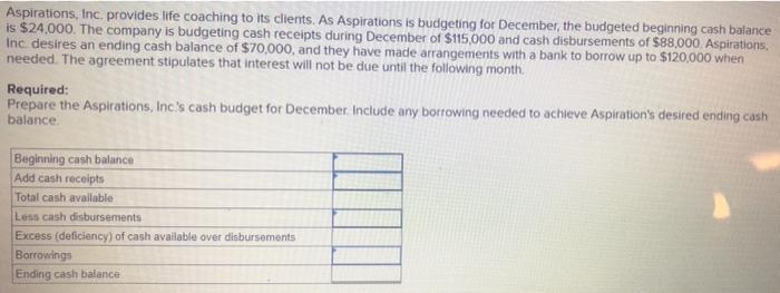Aspirations Inc Provides Life Coaching To Its Clients As Aspirations Is Budgeting For December The Budgeted Beginnin 1