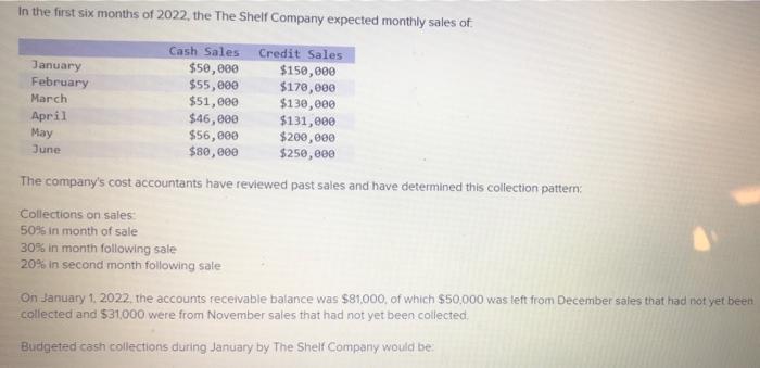 In The First Six Months Of 2022 The The Shelf Company Expected Monthly Sales Of Credit Sales Cash Sales 50 000 150 00 1