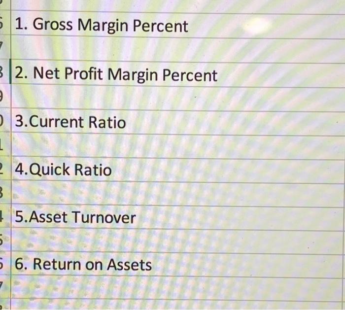 5 1 Gross Margin Percent 3 2 Net Profit Margin Percent 9 O 3 Current Ratio L 2 4 Quick Ratio 3 5 Asset Turnover 5 5 6 1