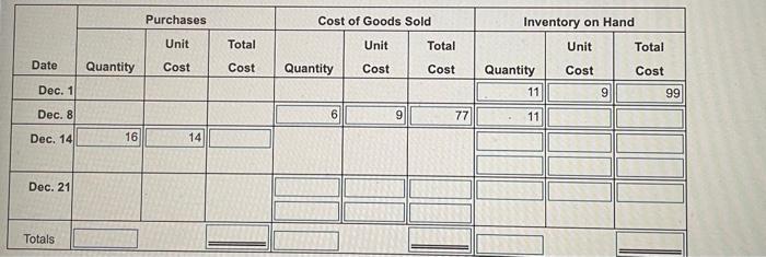 More Info Dec 1 Beginning Merchandise Inventory Dec 8 Sale 11 Units 9 Each 6 Units 23 Each 16 Units 14 Each D 3