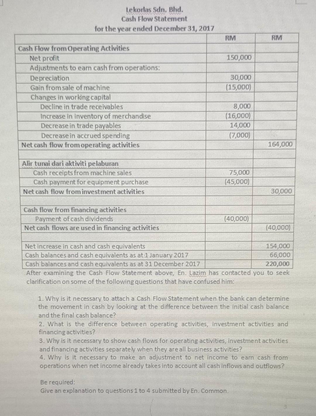 Lekorlas Sdn Bhd Cash Flow Statement For The Year Ended December 31 2017 Cash Flow From Operating Activities Net Prof 1