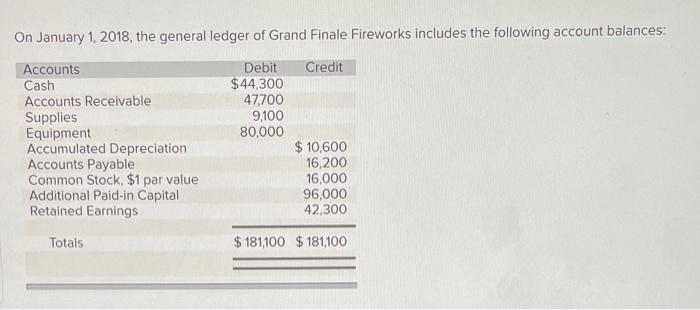 On January 1 2018 The General Ledger Of Grand Finale Fireworks Includes The Following Account Balances Accounts Debit 1