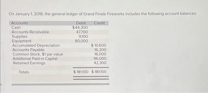S On January 1 2018 The General Ledger Of Grand Finale Fireworks Includes The Following Account Balances Debit Credit 1