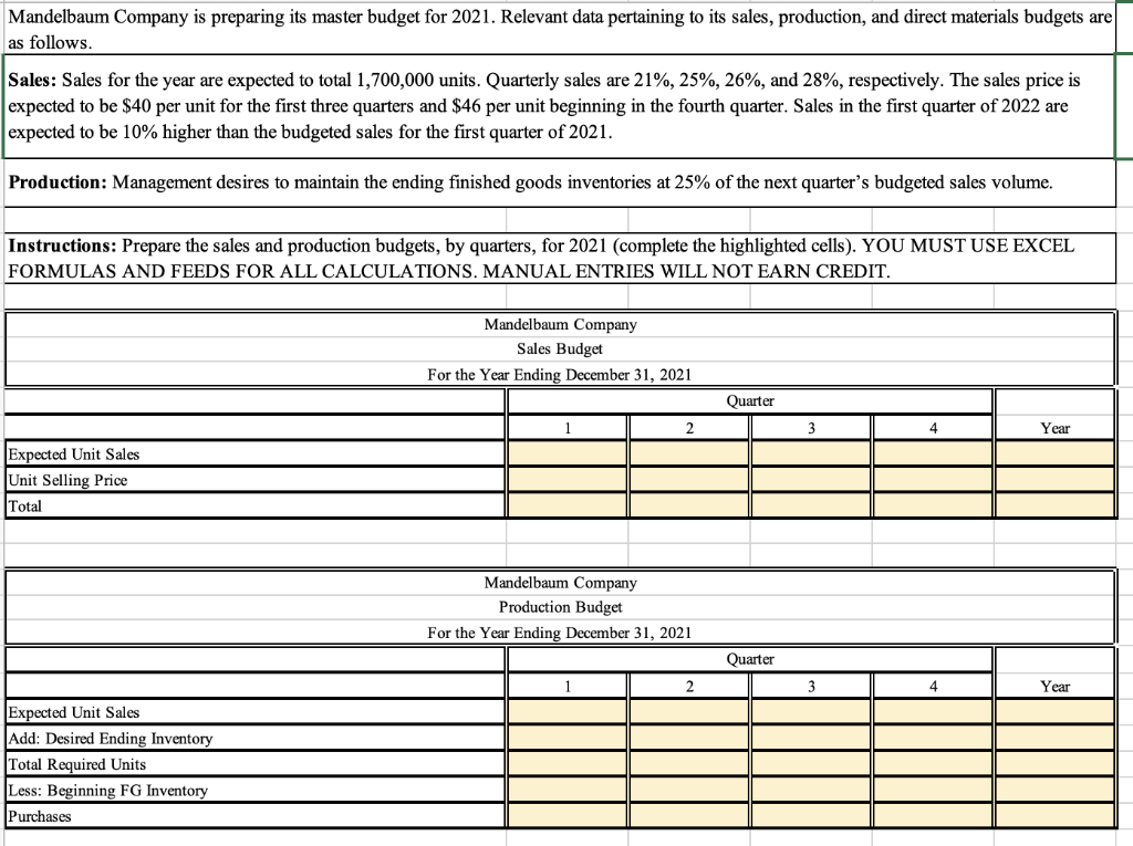 Mandelbaum Company Is Preparing Its Master Budget For 2021 Relevant Data Pertaining To Its Sales Production And Direc 1