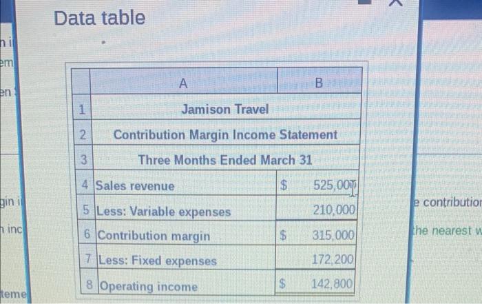 Jamison Travel Uses The Contribution Margin Income Statement Internally Jamison S First Quarter Results Are As Follows 2