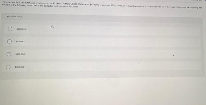 Ivory Inc Has Forecast Purchases On Account To Be 329 000 In March 1383 000 In April 439 000 In May And 509 000 In 1