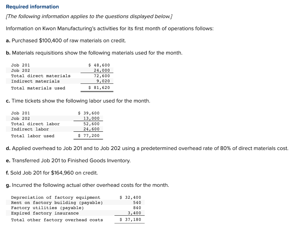 Required Information The Following Information Applies To The Questions Displayed Below Information On Kwon Manufactu 1