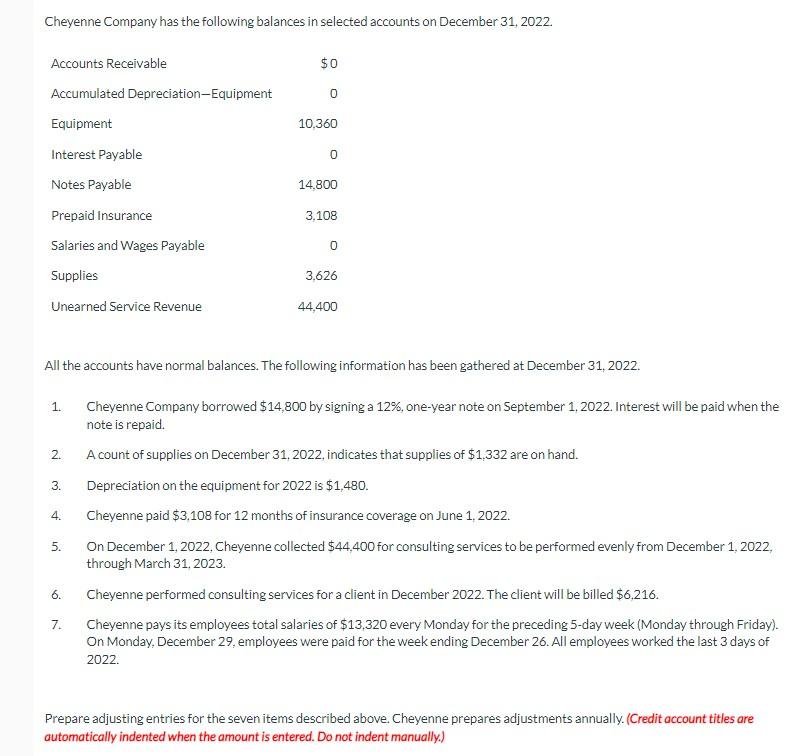 Cheyenne Company Has The Following Balances In Selected Accounts On December 31 2022 Accounts Receivable Accumulated D 1