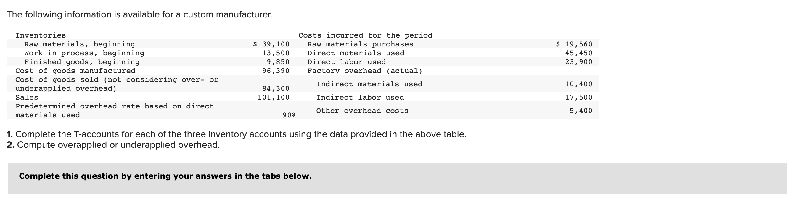 The Following Information Is Available For A Custom Manufacturer Inventories Raw Materials Beginning Work In Process 1