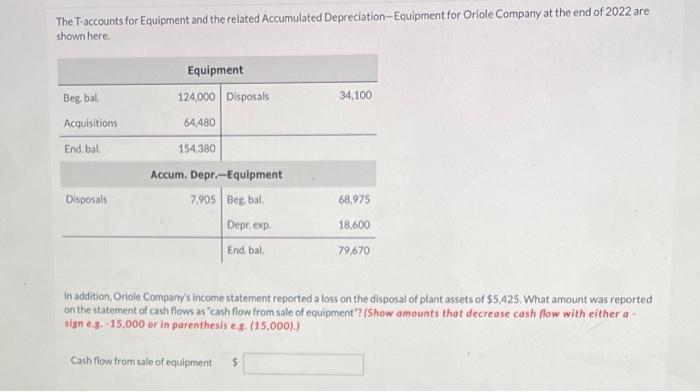 The T Accounts For Equipment And The Related Accumulated Depreciation Equipment For Oriole Company At The End Of 2022 Ar 1