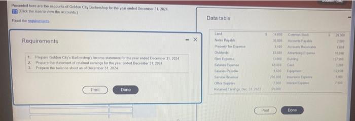 Presented Here Are The Accounts Of Golden City Barbershop For The Year Anded December 31 2024 Click The Icon To View T 4