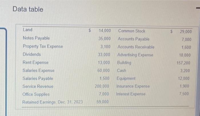 Presented Here Are The Accounts Of Golden City Barbershop For The Year Anded December 31 2024 Click The Icon To View T 6