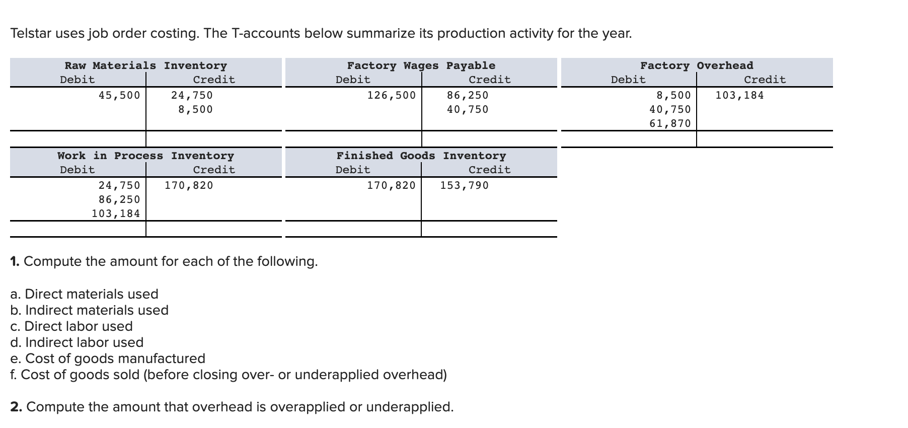 Telstar Uses Job Order Costing The T Accounts Below Summarize Its Production Activity For The Year Raw Materials Inven 1