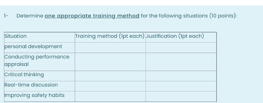1 Determine One Appropriate Training Method For The Following Situations 10 Points Situation Personal Development Co 1