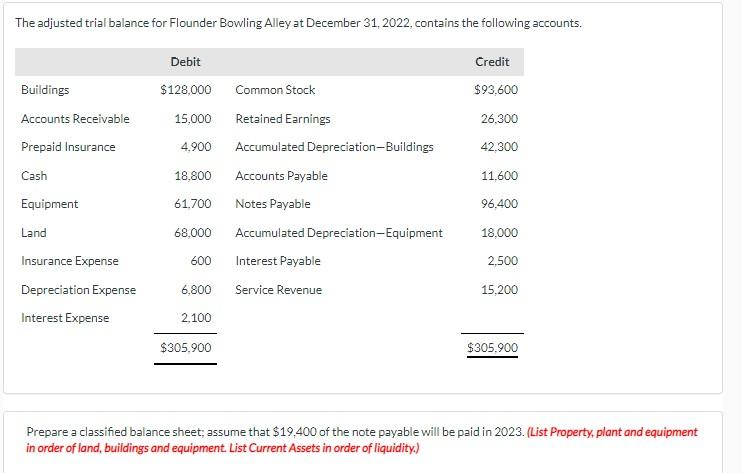 The Adjusted Trial Balance For Flounder Bowling Alley At December 31 2022 Contains The Following Accounts Buildings A 1