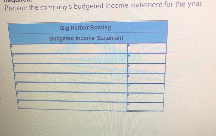 Exercise 8 8 Algo Budgeted Income Statement Lo8 9 Gig Harbor Boating Is The Wholesale Distributor Of A Small Recreat 2