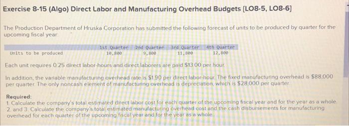 Exercise 8 15 Algo Direct Labor And Manufacturing Overhead Budgets Lo8 5 Lo8 6 The Production Department Of Hruska 1
