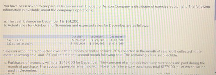 You Have Been Asked To Prepare A December Cash Budget For Ashton Company A Distributor Of Exercise Equipment The Follo 1