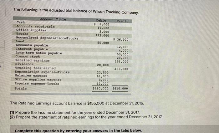 The Following Is The Adjusted Trial Balance Of Wilson Trucking Company Debit 8 000 17 500 3 000 172 000 Account Title 1