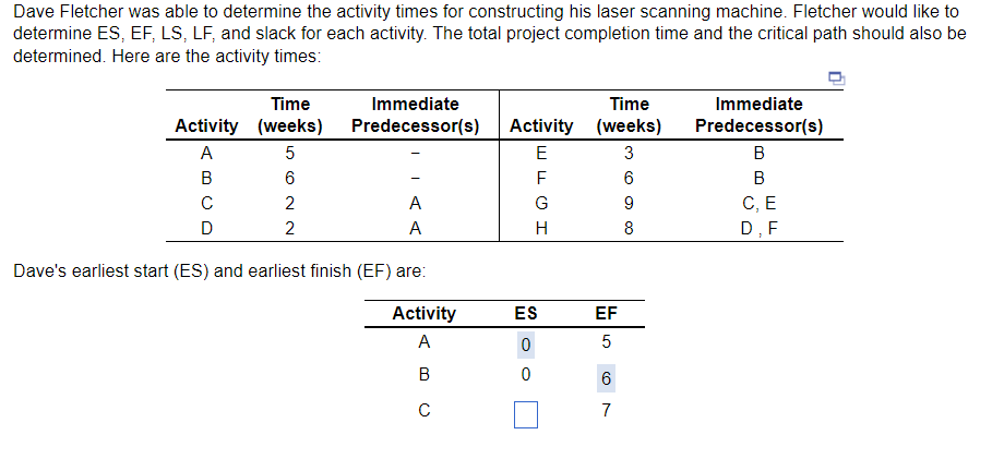 Dave Fletcher Was Able To Determine The Activity Times For Constructing His Laser Scanning Machine Fletcher Would Like 1