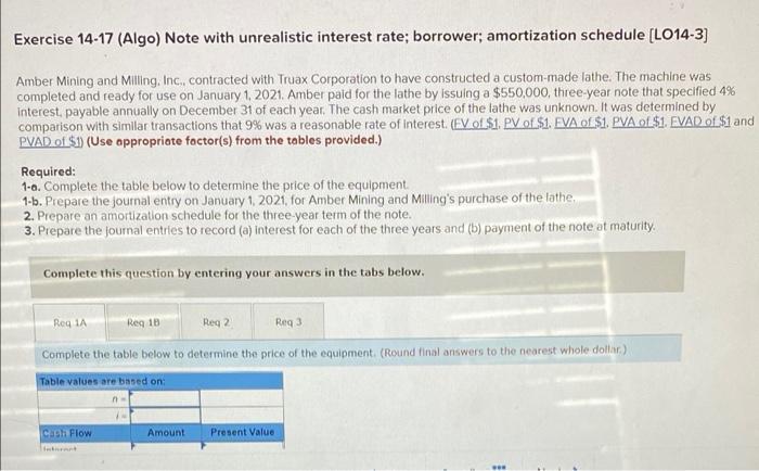 Exercise 14 17 Algo Note With Unrealistic Interest Rate Borrower Amortization Schedule Lo14 3 Amber Mining And Mil 1