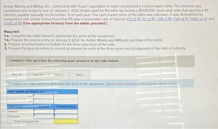 Exercise 14 17 Algo Note With Unrealistic Interest Rate Borrower Amortization Schedule Lo14 3 Amber Mining And Mil 2