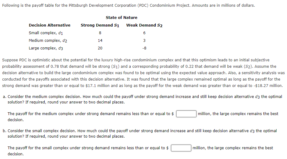 Following Is The Payoff Table For The Pittsburgh Development Corporation Pdc Condominium Project Amounts Are In Milli 1