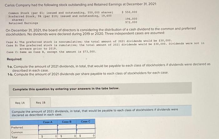 Carlos Company Had The Following Stock Outstanding And Retained Earnings At December 31 2021 Common Stock Par 1 Iss 1