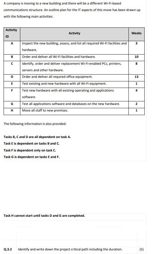 Identify And Write Down The Project Critical Path Including The Duration 1